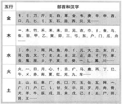 同字五行|「康熙字典笔画五行查询」康熙字典查汉字五行,所有五行繁体字。